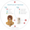 cloud-b-louis-lion-smart-sensor-szumiacy-lew-z-czujnikiem-dzwieku-i-pozytywka_23000_2.jpg